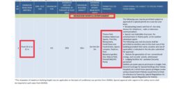 Dholera – Gogla – Recreation, Sports and Entertainment & Solar Park – 3,83,328 sq ft