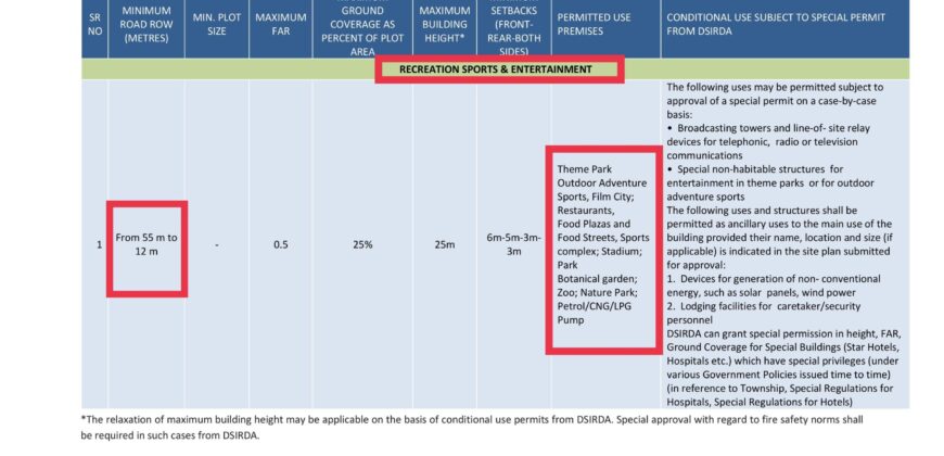Dholera – Gogla – Recreation, Sports and Entertainment & Solar Park – 3,83,328 sq ft