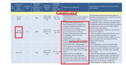 For Sale Bulk Land for Sale in Dholera | Zankhi Village | City Center and Residencial