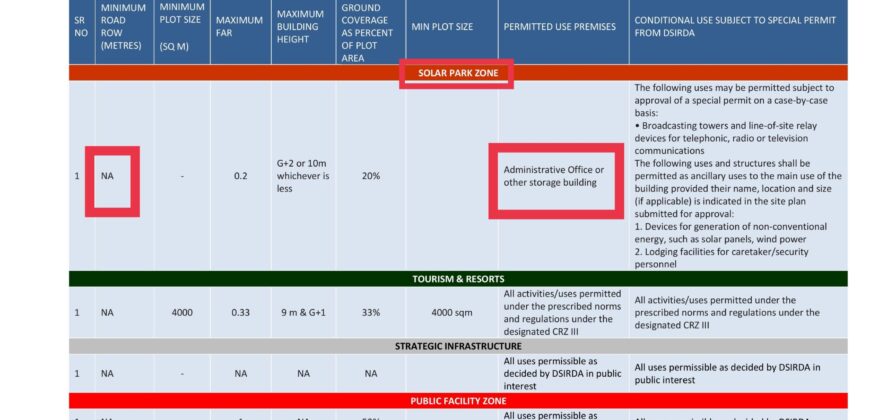 Dholera – Gogla – Recreation, Sports and Entertainment & Solar Park – 3,83,328 sq ft