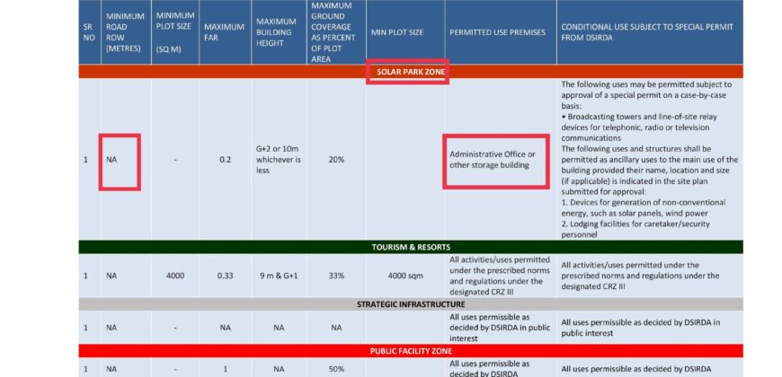 Bulk Land for Sale in Dholera | Gogla Village | Solar Park Zone