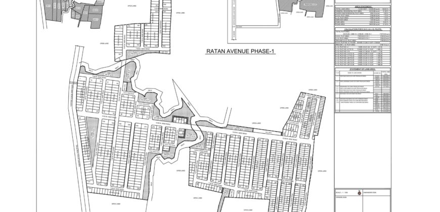 Ratan Avenue Phase 1 – Indore | RERA Approved Plots